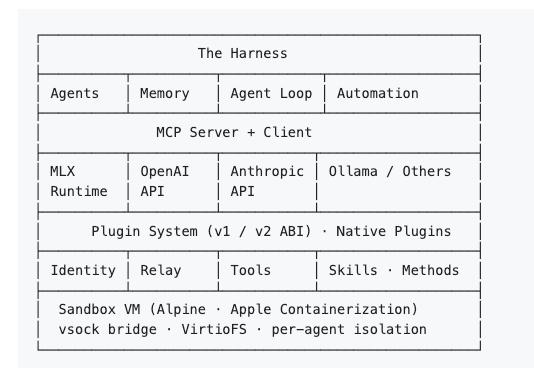 Osaurus，6.8K，掌控你的 AI。macOS 原生 AI 代理框架——支