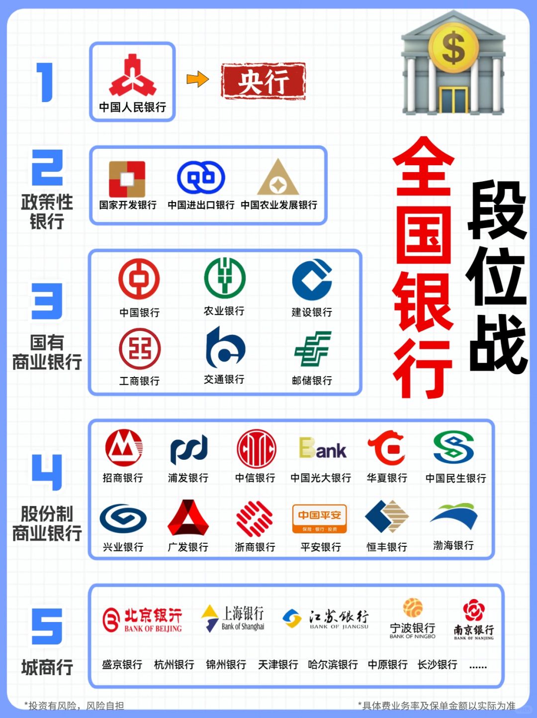 全国银行排行榜！💰钱存哪里赚更多？
