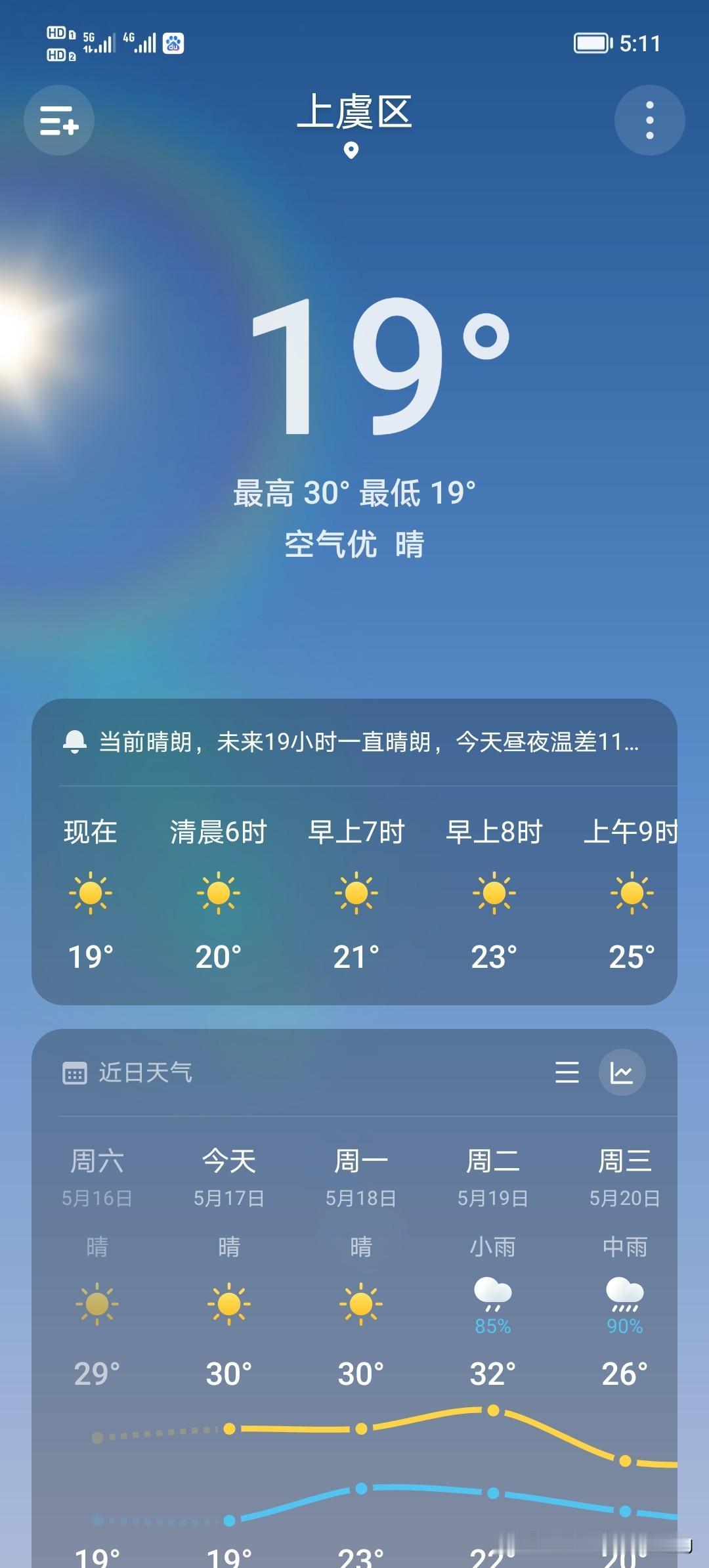 凌晨5点，父子俩赶货：7个架子，210块

哈喽，大家好，我是小顾。

今天早上