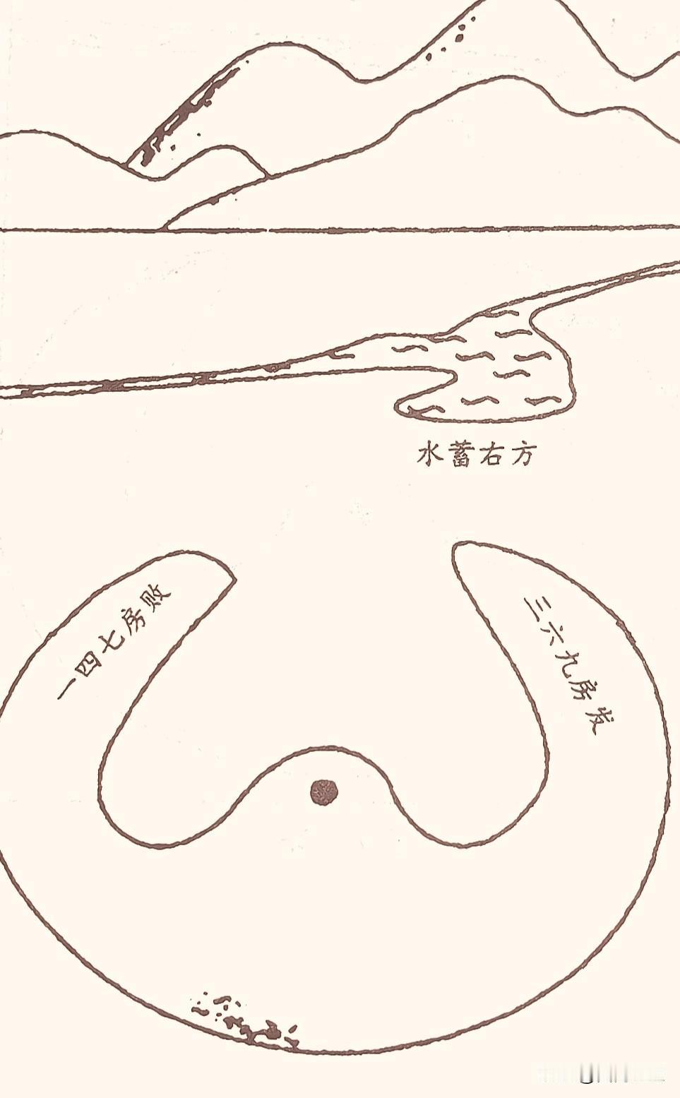 穴前的斜水、斜堂对房口的影响详解：
如果明堂倾斜，那么明堂中的水也容易倾斜，水倾