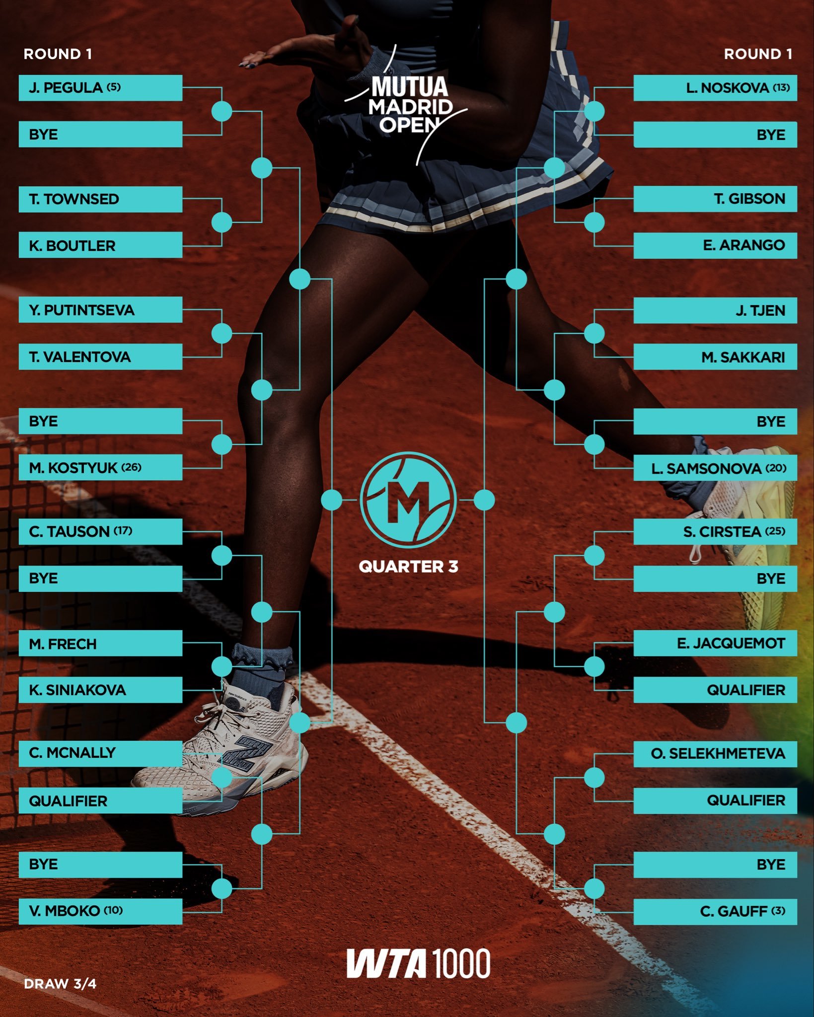 WTA1000马德里站签表出炉，前八种子对位：萨巴伦卡 - 保利尼斯瓦泰克 - 