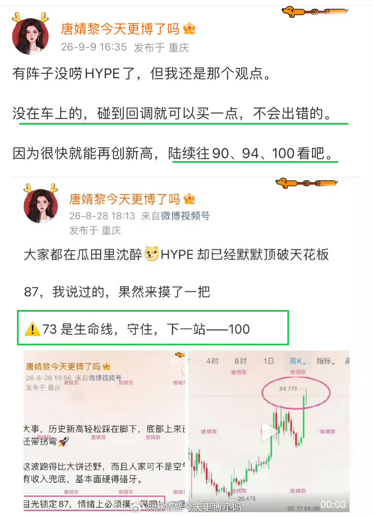 HYPE上个月一路看哆、做哆到100附近，收获颇丰。现在回调下来，反而又给到了做
