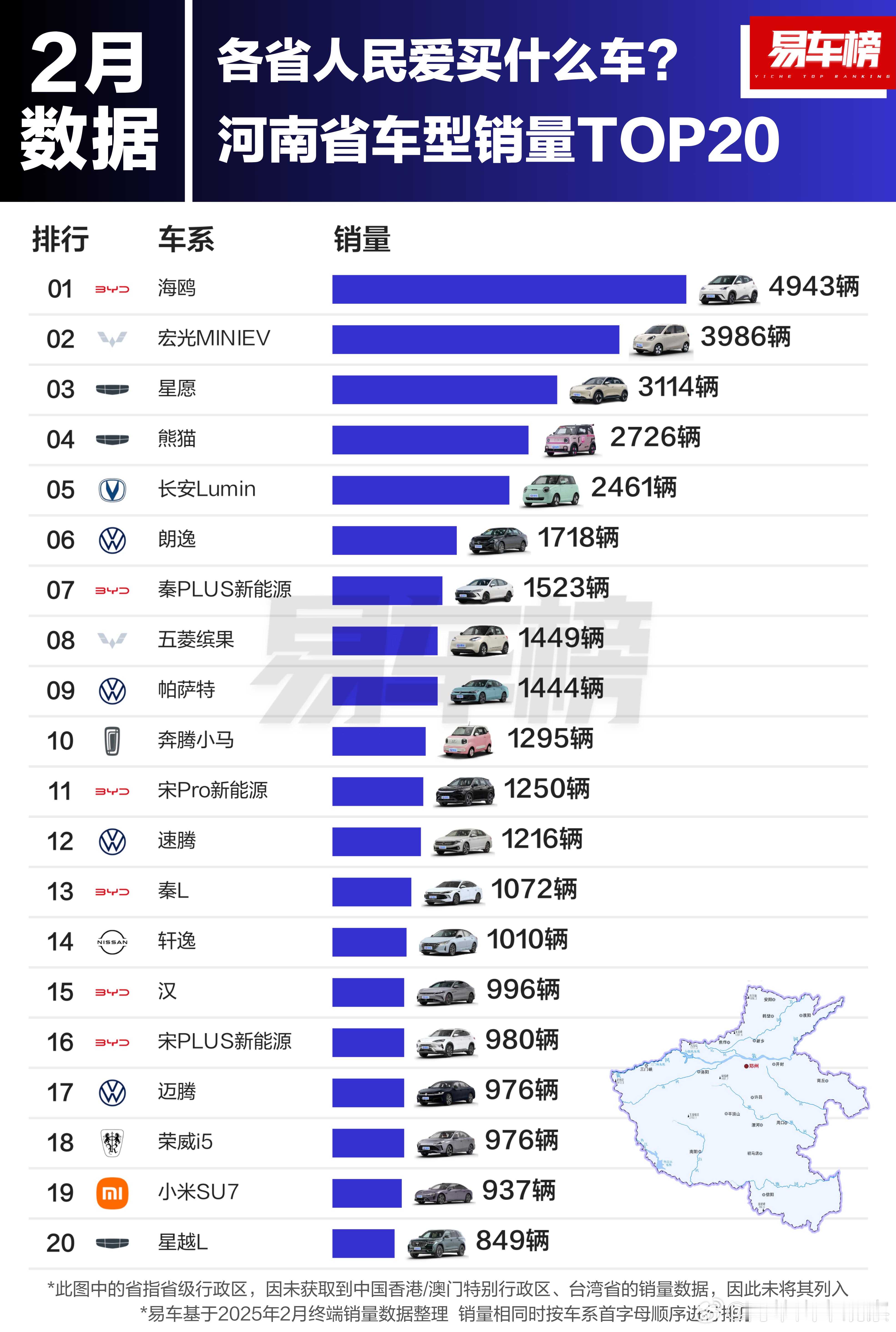 各省人民爱买什么车?2月份河南省车型销量TOP20新鲜出炉！快来看看你喜欢的车型