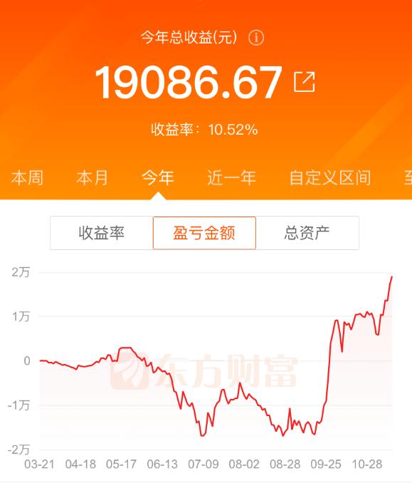 这是我从3月份开始进入股市，本金陆续投入了10万，到11月份的总收益，净赚2万。