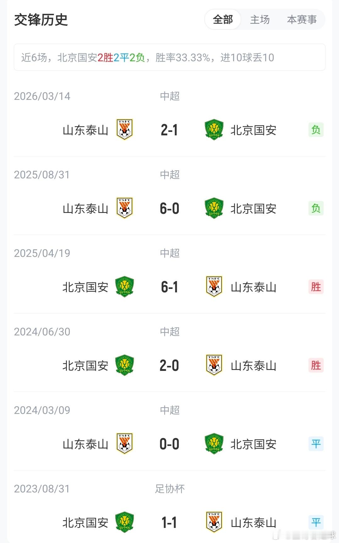 中超国安vs泰山国安vs泰山首发：5外援PK3外援！何宇鹏、买乌郎先发，克雷桑缺