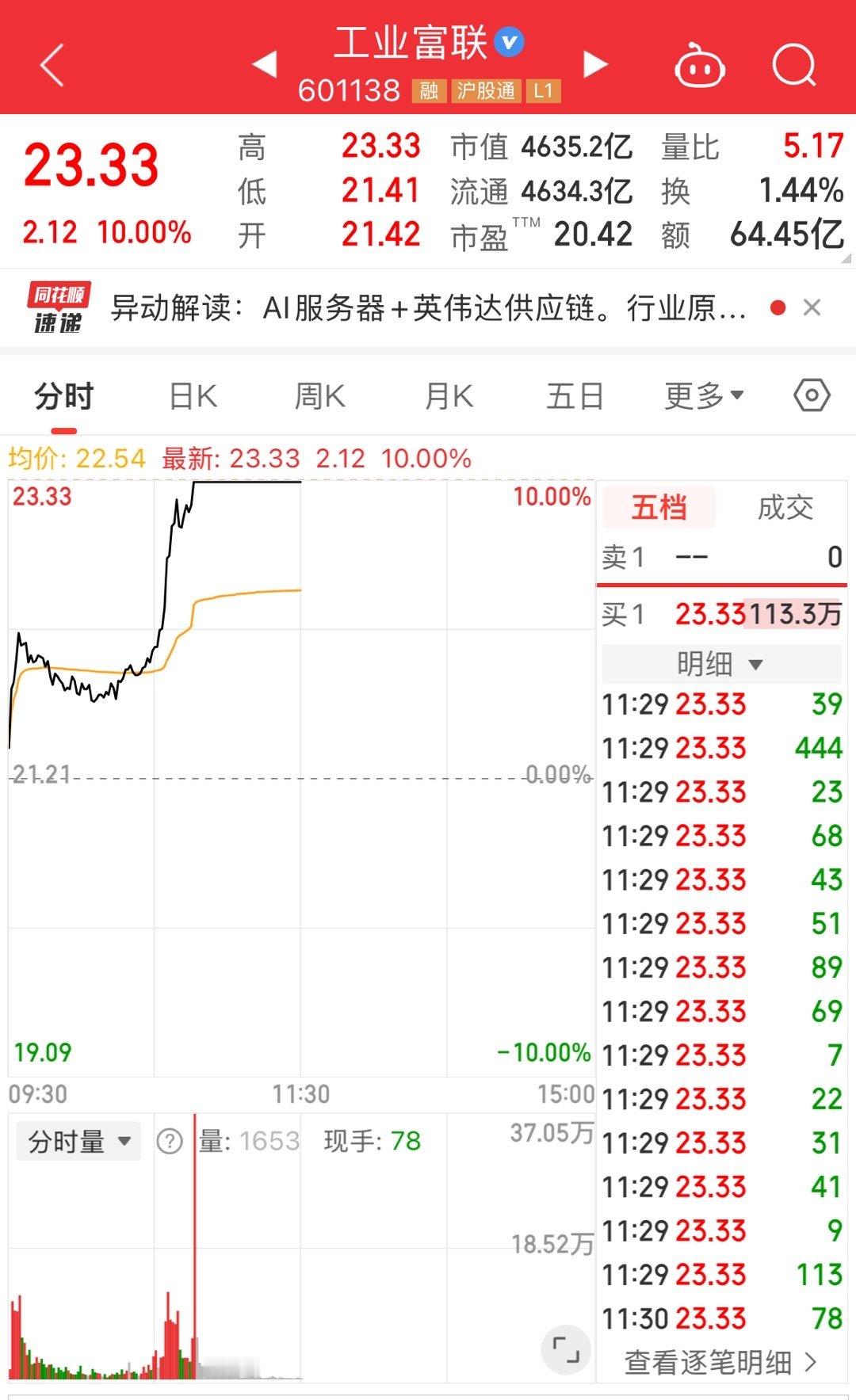 4500亿大市值科技工业富联封涨停，彻底激活科技板块人气！关模块三杰：中际旭创、