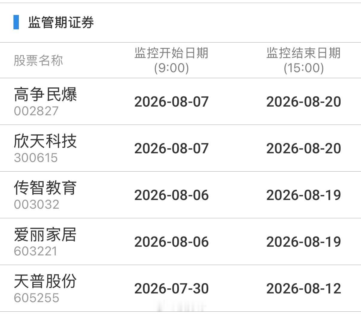 重点监控 