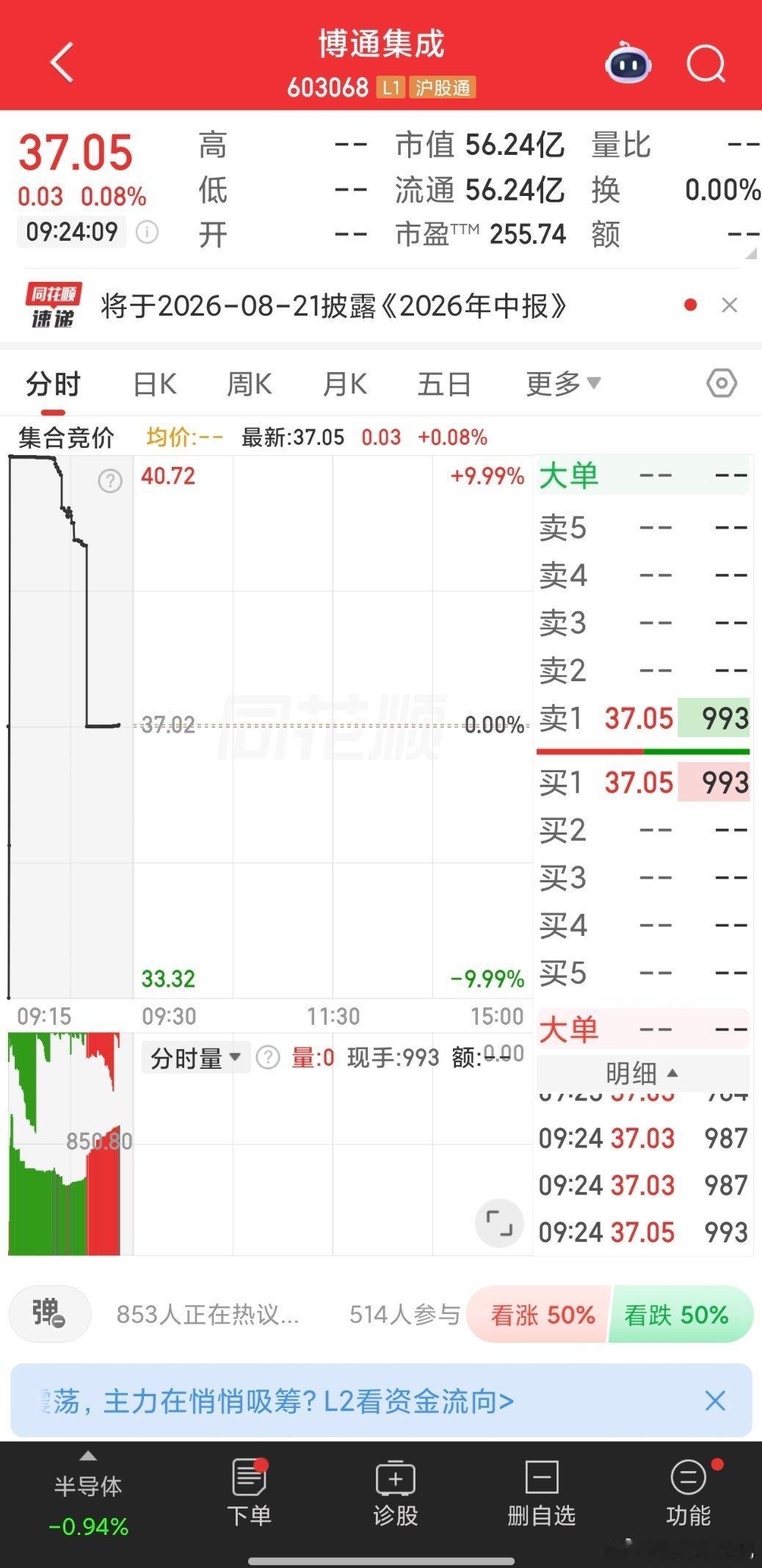 603068博通集成，涨幅1.5个点竞价成仓！ 
