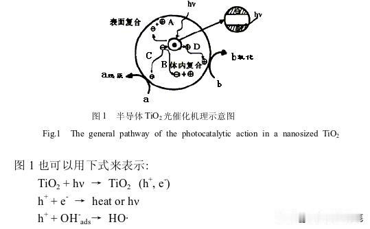 通过内部条件的优化，制备高活性的TiO2光催化剂有那些途径？
 
除晶体结构（晶