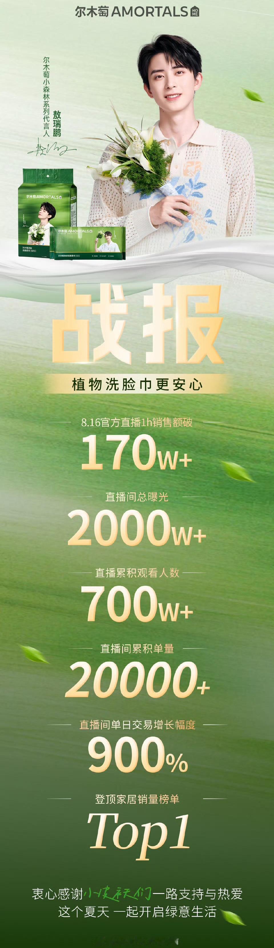 敖瑞鹏昨天的品牌官方直播战报来了！累积观看人数破700w，登顶家具销量top1。