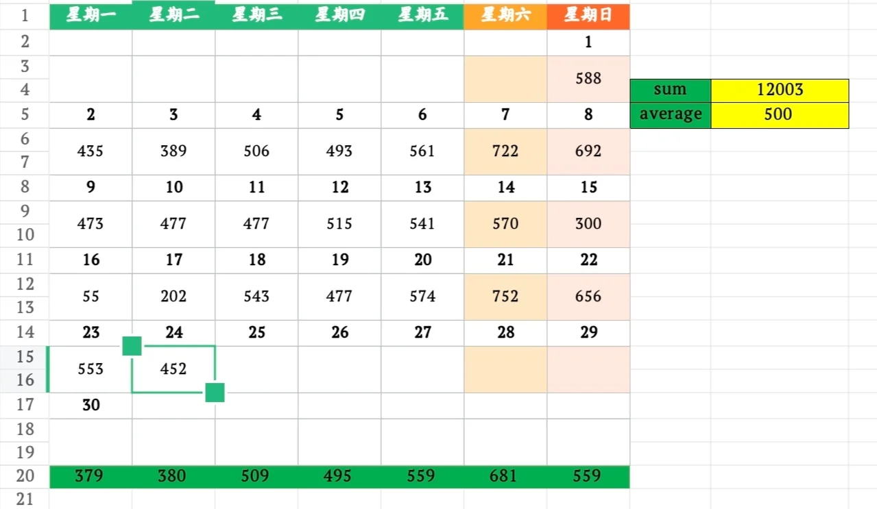 9月24日上海二手房成交量