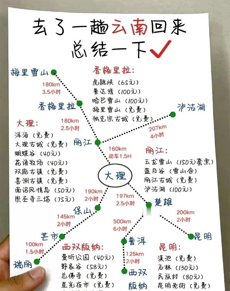 去云南旅行：
1、买东西之前一定要问清楚具体商品的价格，不要看挂出来的价格牌。在