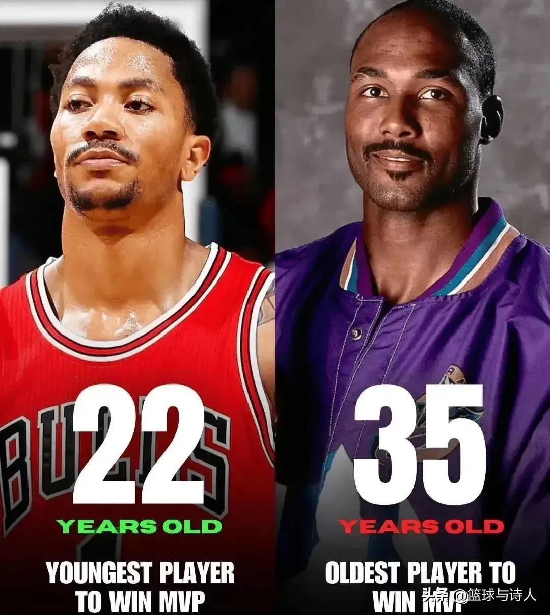 NBA各个奖项最年轻和最年老的获得者，詹姆斯能打破哪个呢？
MVP：罗斯，22岁