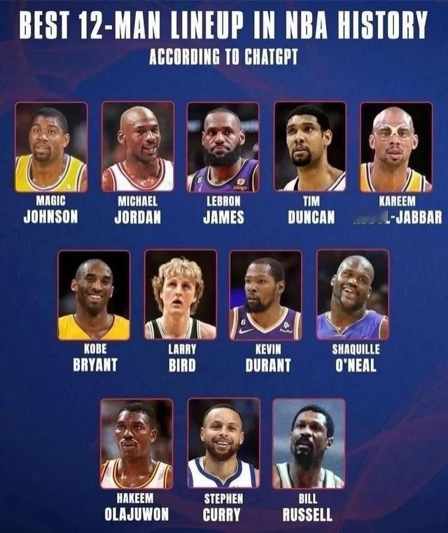 NBA历史最佳12人阵容名单：首发五虎：魔术师 乔丹 詹姆斯 邓肯 贾巴尔替补：