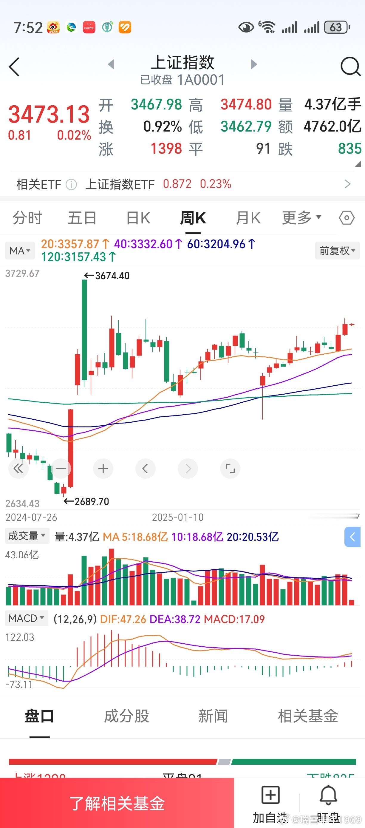 对公司不作全面深刻的了解，一天到晚盯着根k线发呆，老鸭认为是不足取的。老鸭许多时