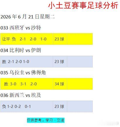 告别盲目选赛，专业扫盘筛选优质对决，理性观赛，享受纯粹足球。足球预测扫盘足球世界