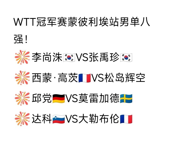 几家欢乐几家愁，
男单八强新鲜出炉了[笑哭]！
2025WTT冠军赛蒙彼利埃站男