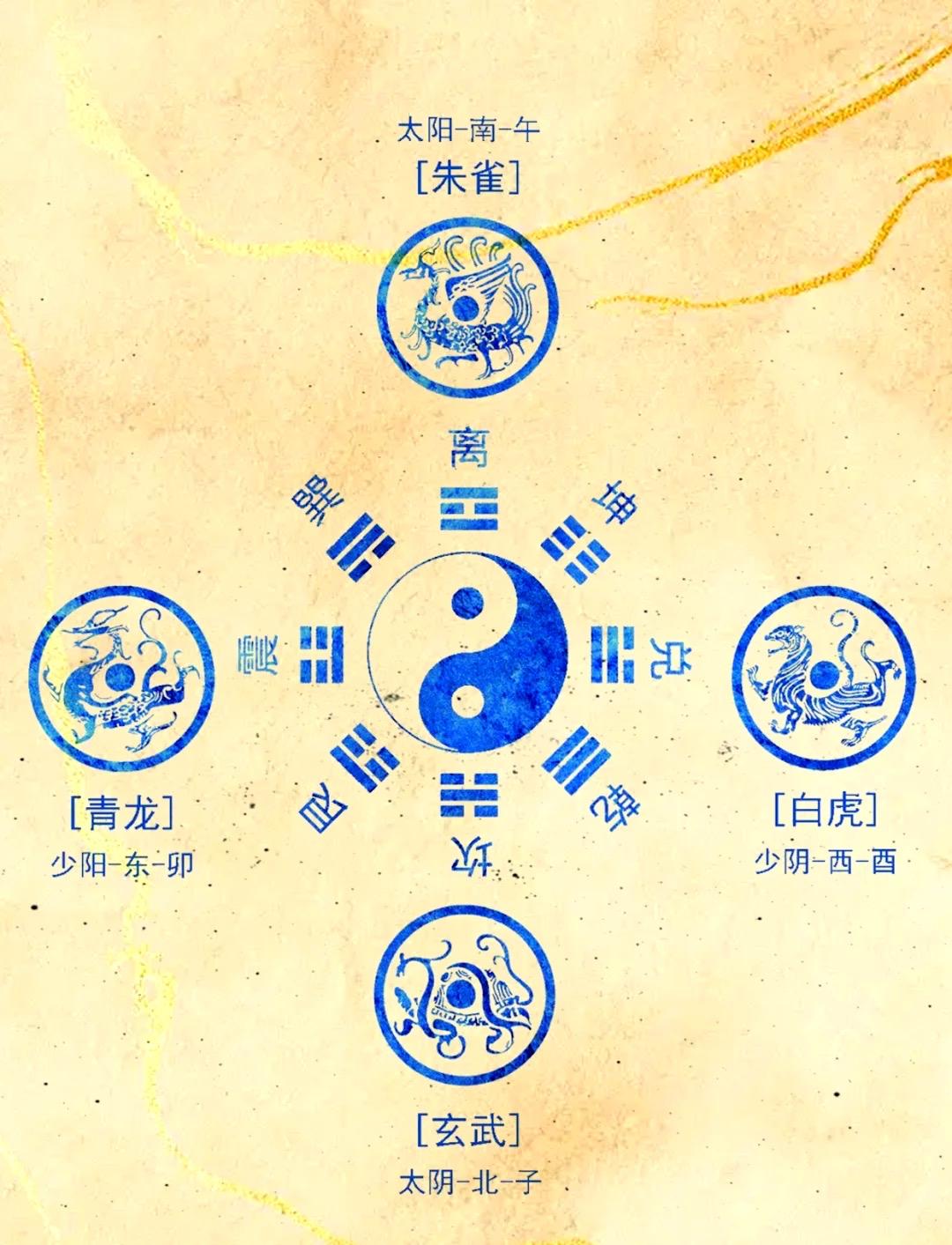 洛书上面的黑点白点
到底代表着什么呢
就是阴阳
我认为呢
洛书文化呢
比这个伏羲