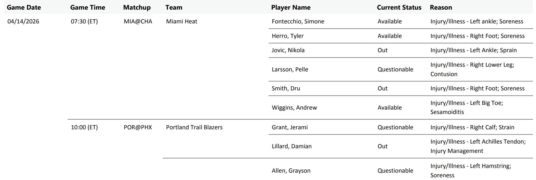 明天上午NBA有两场附加赛的争夺，都是亚马逊全美直播。07:30 黄蜂主场对热火