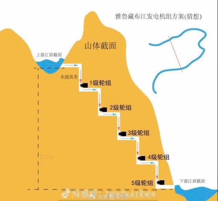 雅江水电站的隧洞猜测方案，果然这个世界的能人太多了，但能人在咱们国家！这样的这样