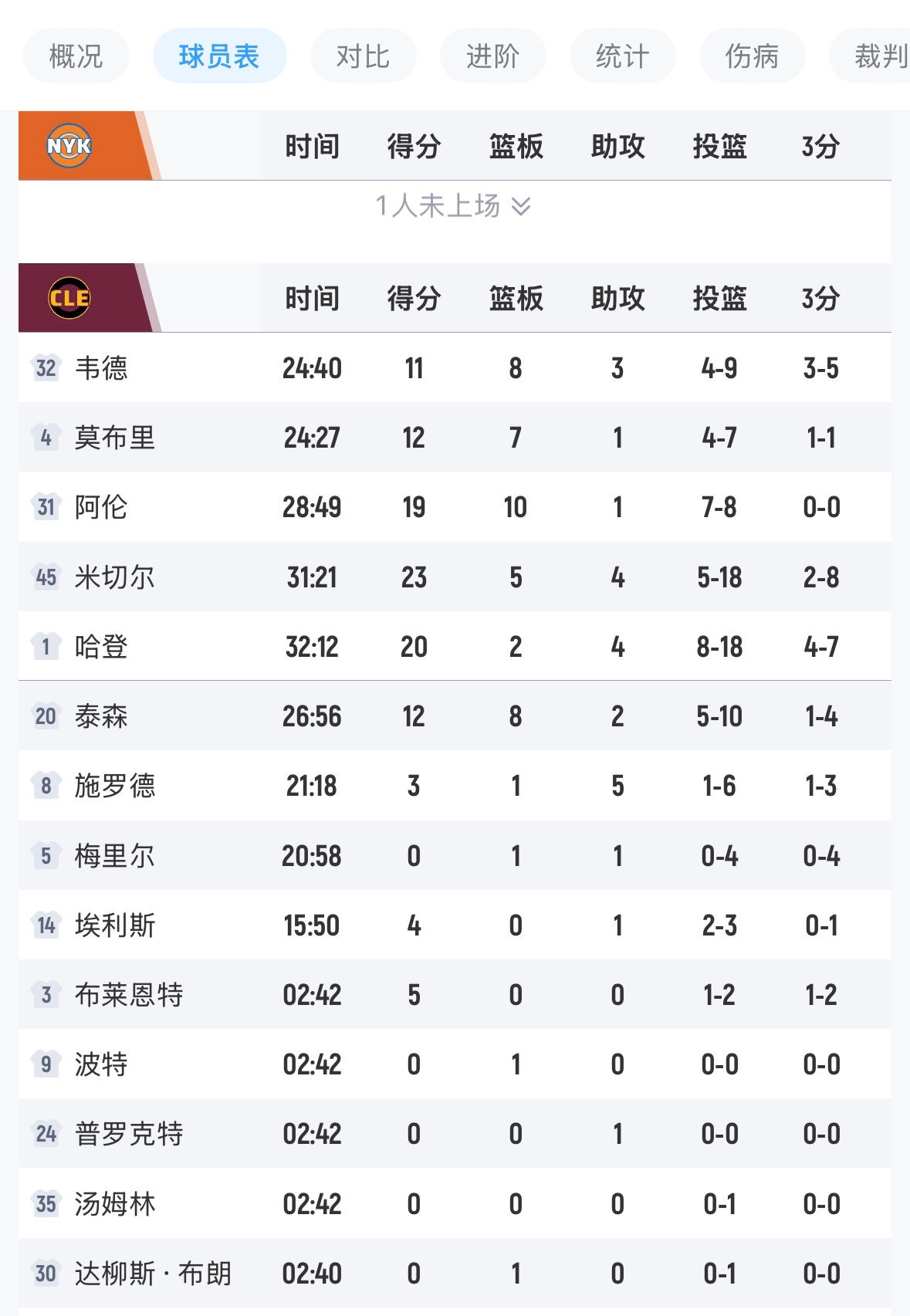 时间分配的也好平均