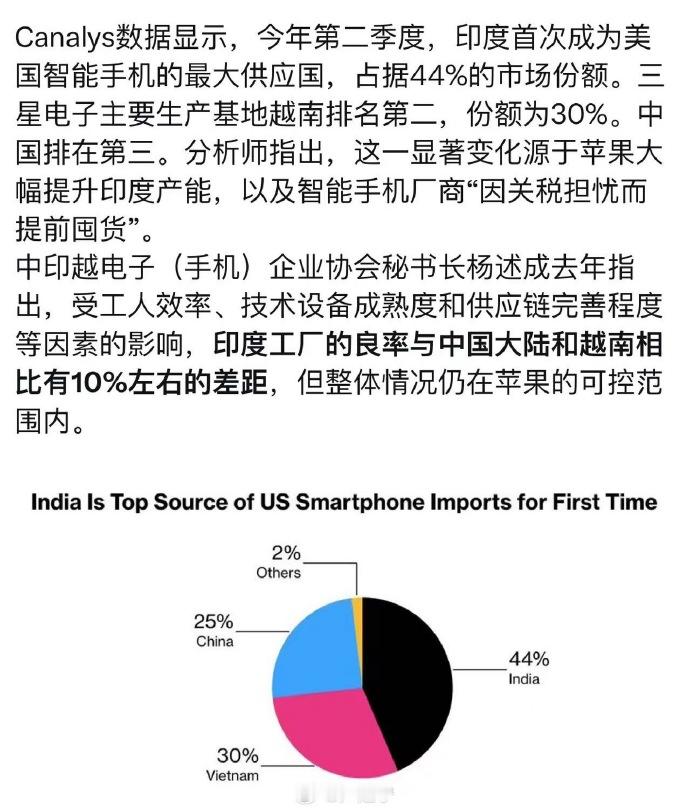 印度首次成为美国智能手机的最大供应国 ​​​