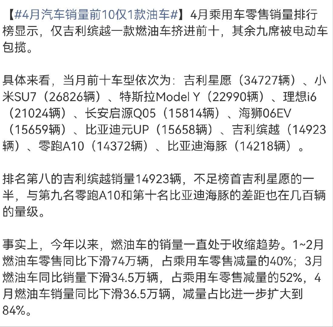 4月汽车销量前10仅1款油车如今已然是新能源车的时代，大家都很卷。油车还能挤进前
