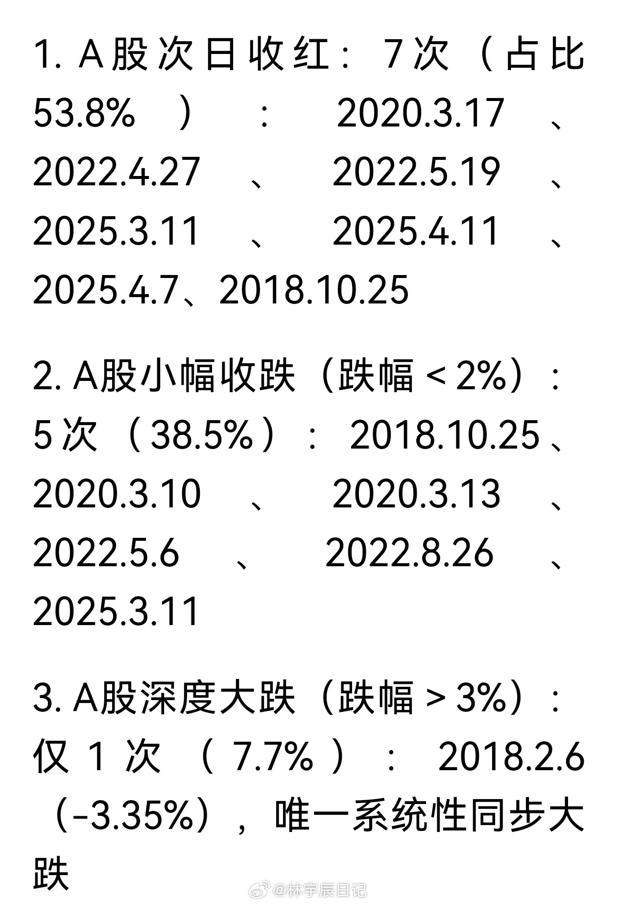 用数据讲话，美股大跌次日A股并不跟跌。周五美股纳斯达克跌幅超4%，这让A股的投资