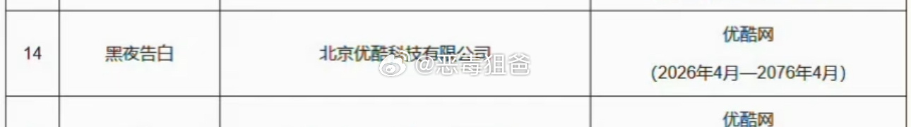 国家版权局公布2026年第四批重点作品版权保护名单，王鹤棣《黑夜告白》入选了 期