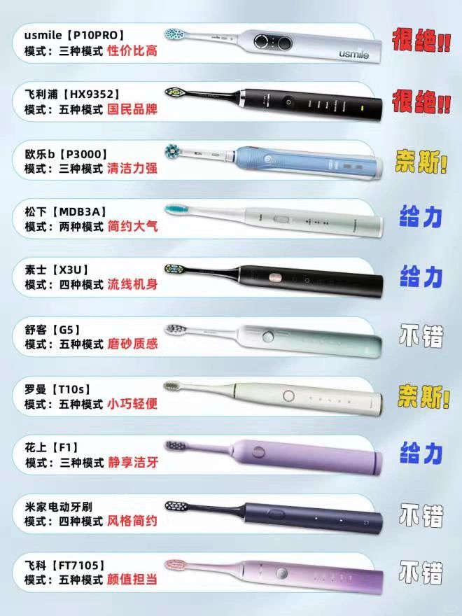 大学生宿舍超幸福感好物，电动牙刷！我爱死