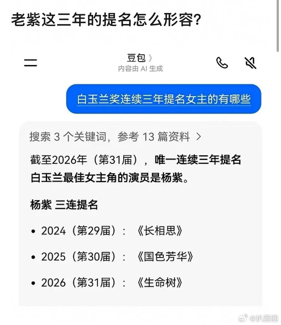 网友问杨紫连续三年提名白玉兰最佳女主角怎么形容～ 