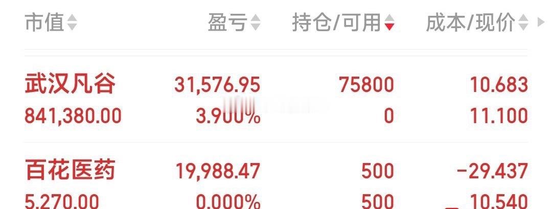 百花医药4连板己出局，不敢再格局了，这样的马哥大家觉得如何 