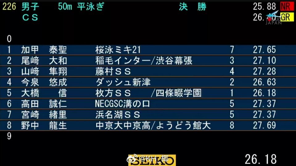 日本JOC春季水泳競技大会 男50蛙CS组决赛大桥信 26.18 日本高校纪录一