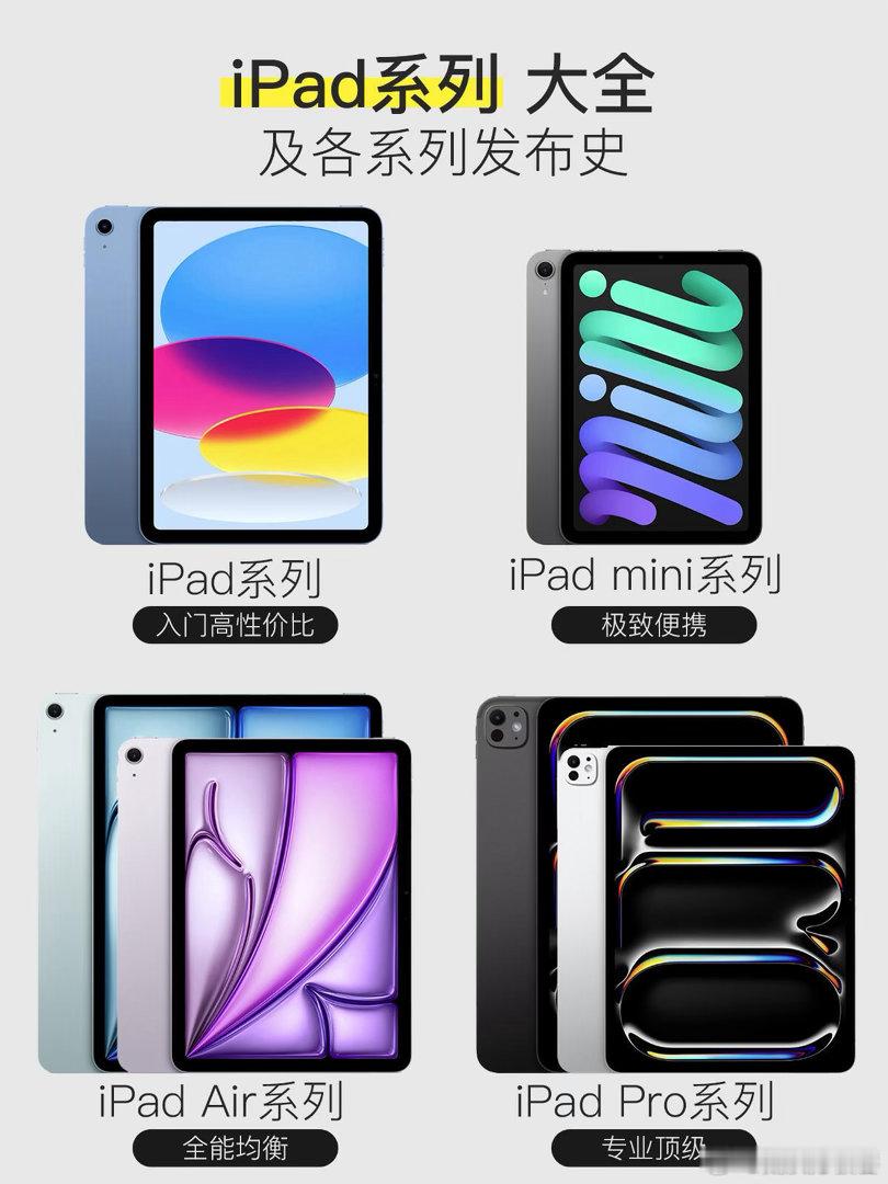 iPad全系列大全|一张图看懂怎么选💡|||苹果的iPad线现在也太丰富了，你
