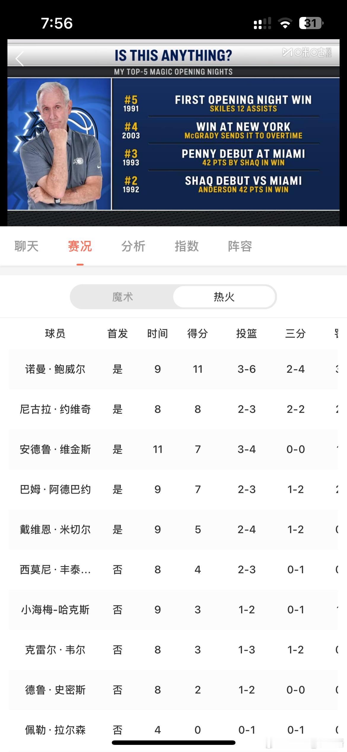 有在看比赛的没[doge][doge]迈阿密热火[超话]安德鲁维金斯[超话] ​