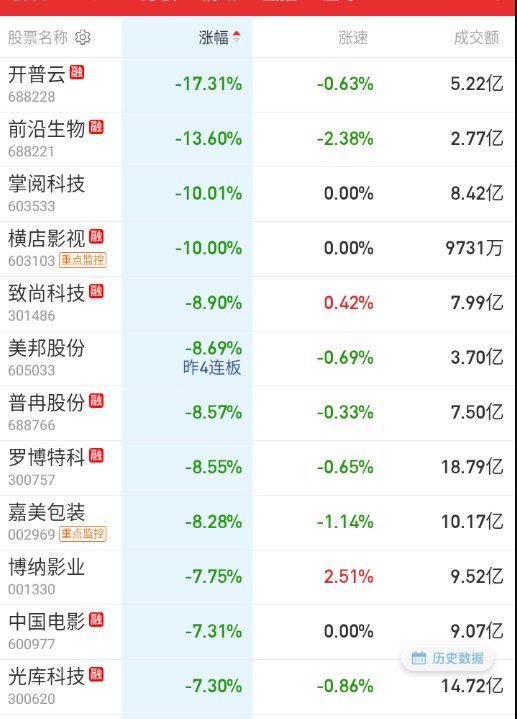 今天存储这边遭重 