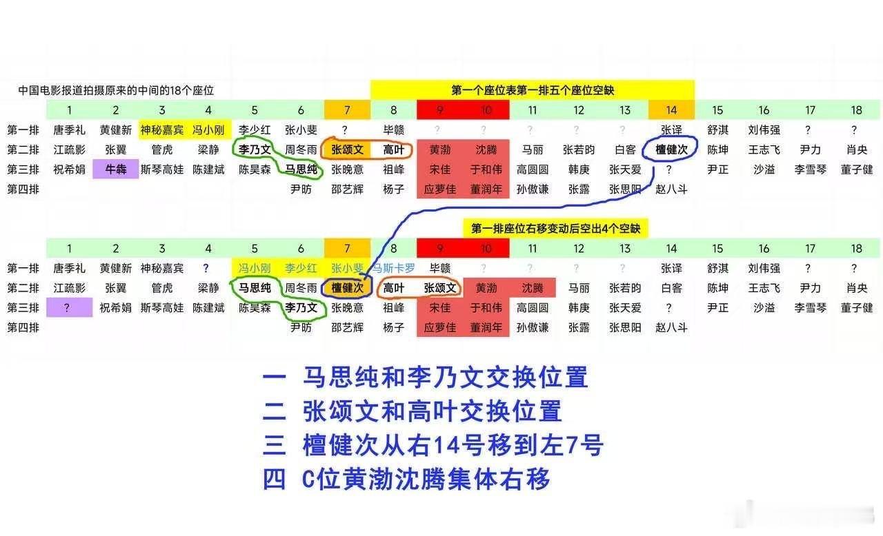 网友做的图，能看出啥不？小弟看不懂 