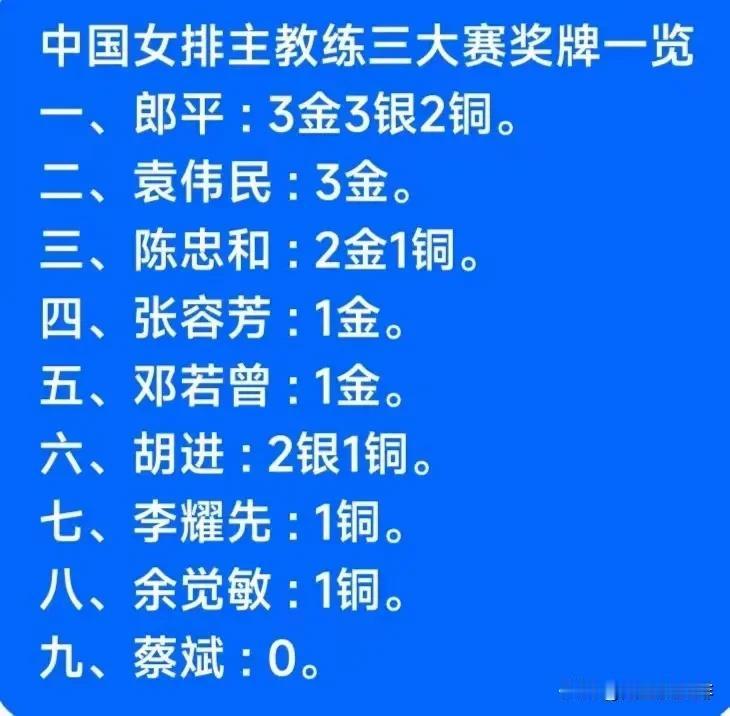 蔡斌不愧是中国女排历来最差的主教练！
看看下面这张图片:
也只有蔡斌带队在三大赛