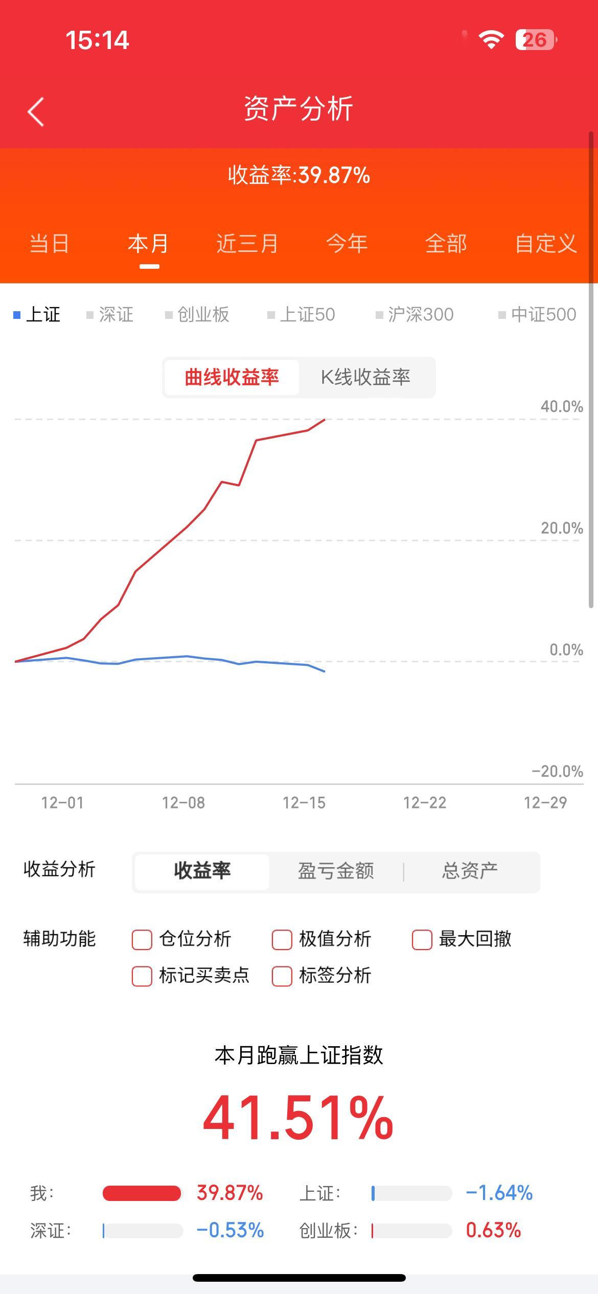 12月16日 周二，热门人气股点评永辉超市：回封修复，还有预期航天电子：航天新龙