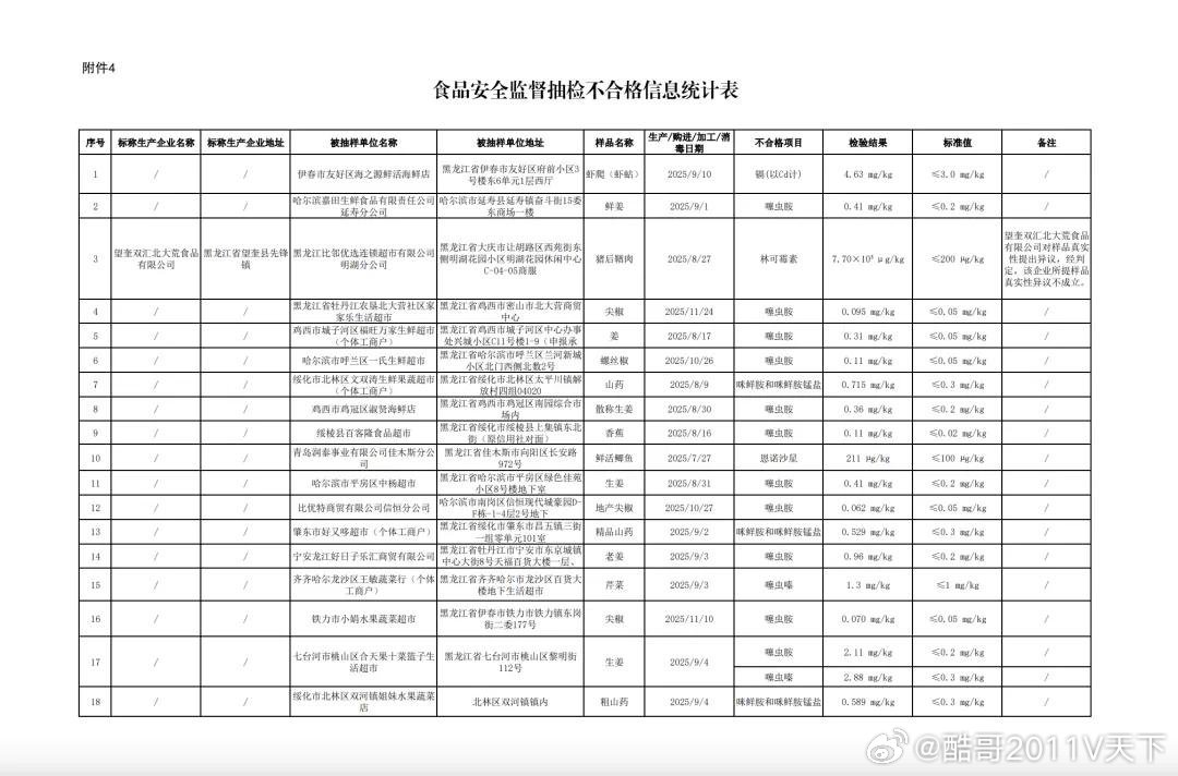 微博知名博主 双汇子公司生产的猪肉，被检出抗生素超标37.5倍双汇子公司生产的猪