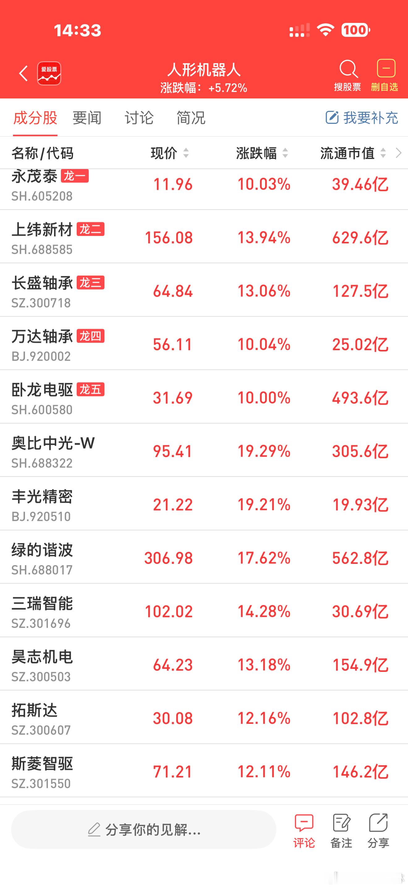 a股机器人 【智元机器人新品首发亮相CJ 可从“人形”变“机器狗”】近日，202
