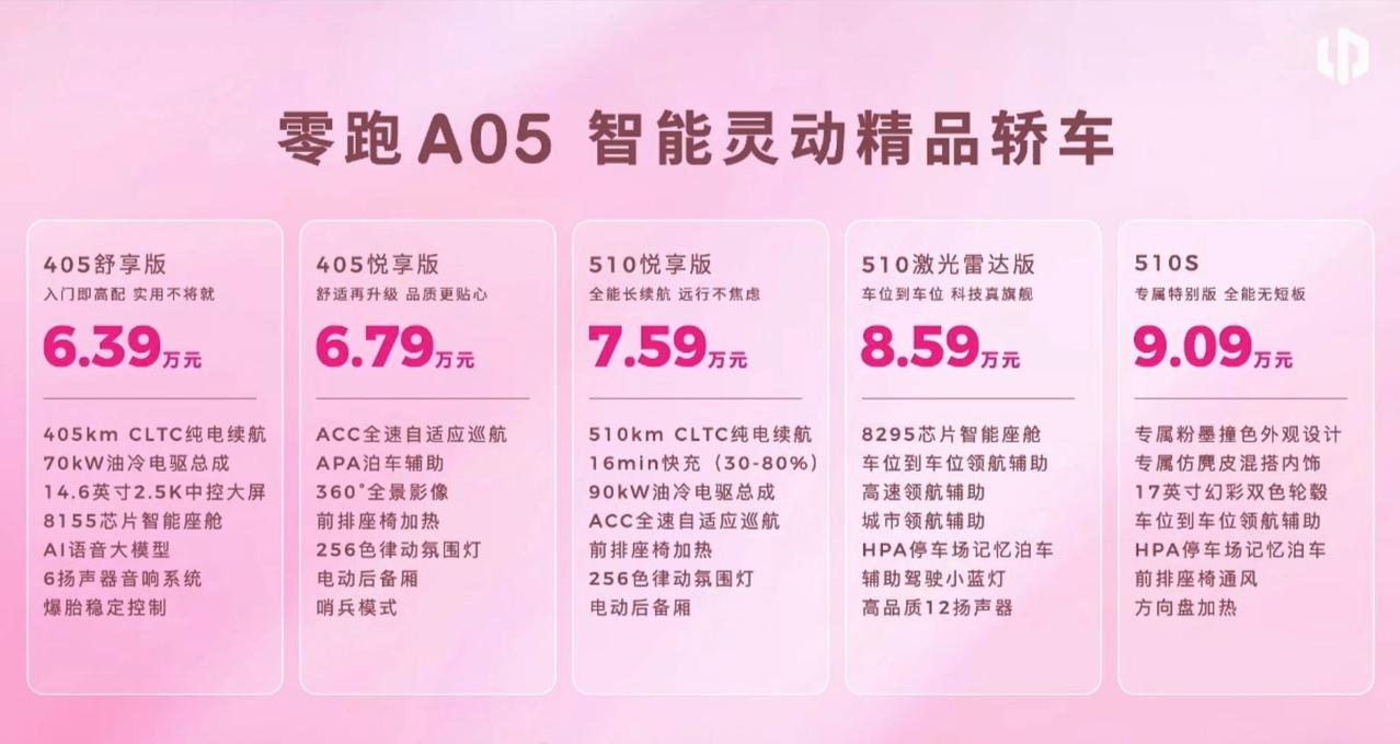 【零跑A05虽然便宜，但真是精致啊！】
谁能想到 纯电代步小车能卷成这样子！很多