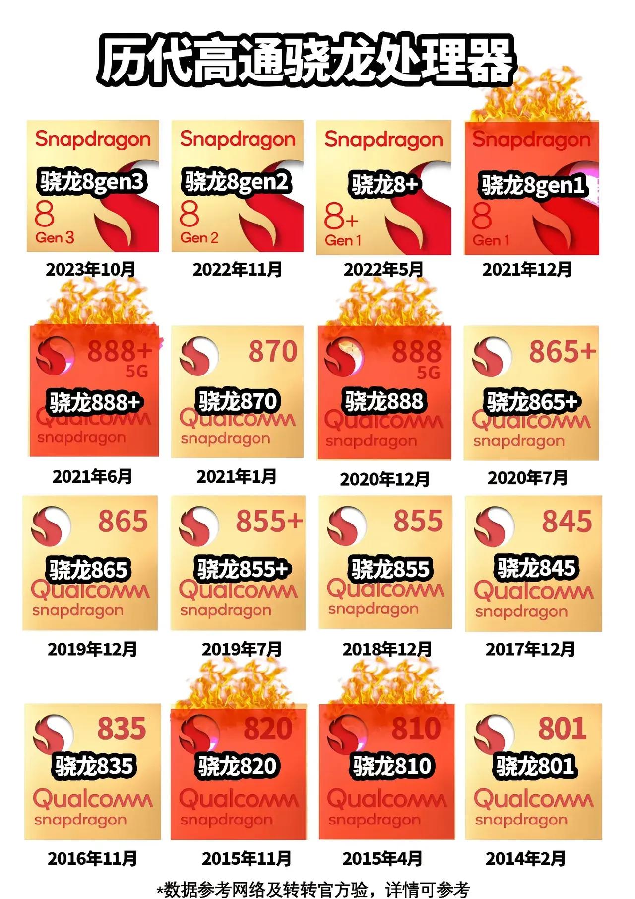 一颗火龙差点肠子都悔青了，买手机这份避坑指南，兄弟们，信我这几个火龙能不看尽量别