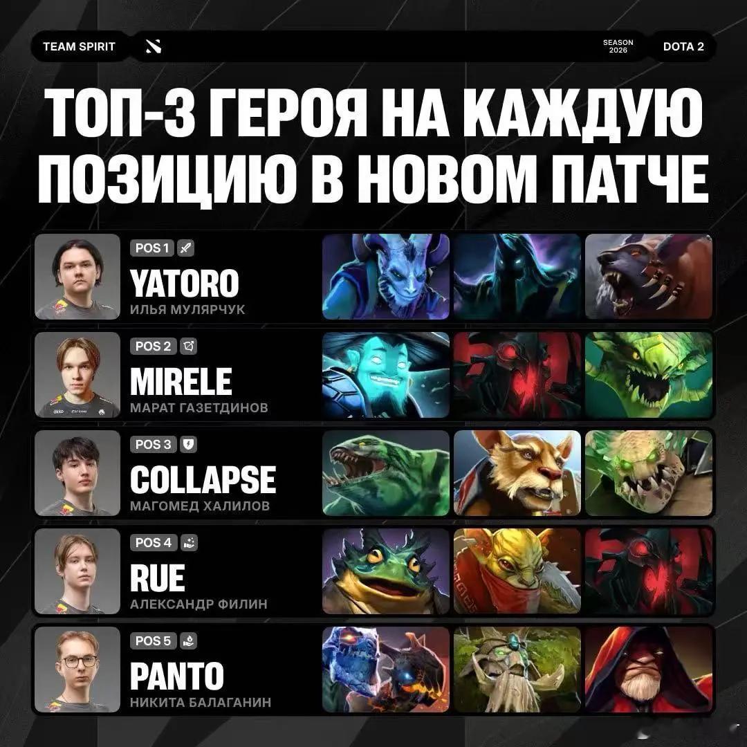 来自雪碧五人的五个位置上分英雄推荐，当我看到影魔出现在中单和四号位两个位置的推荐