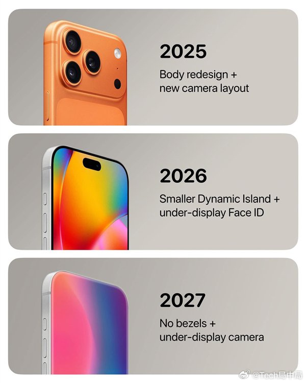 iPhone20Pro爆料作为iPhone诞生20周年纪念机型，iPhone20
