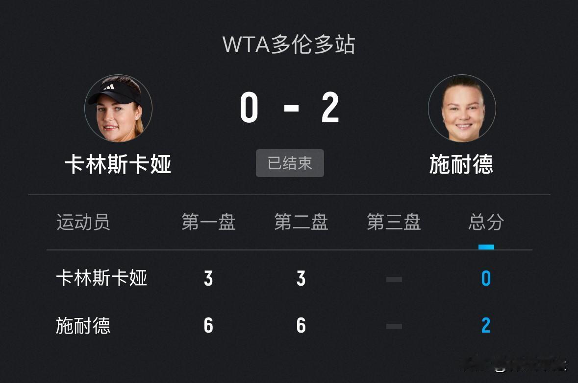同时进行的另一场比赛，佩古拉6-4、4-0领先拉西莫娃，因雨暂停⏸️