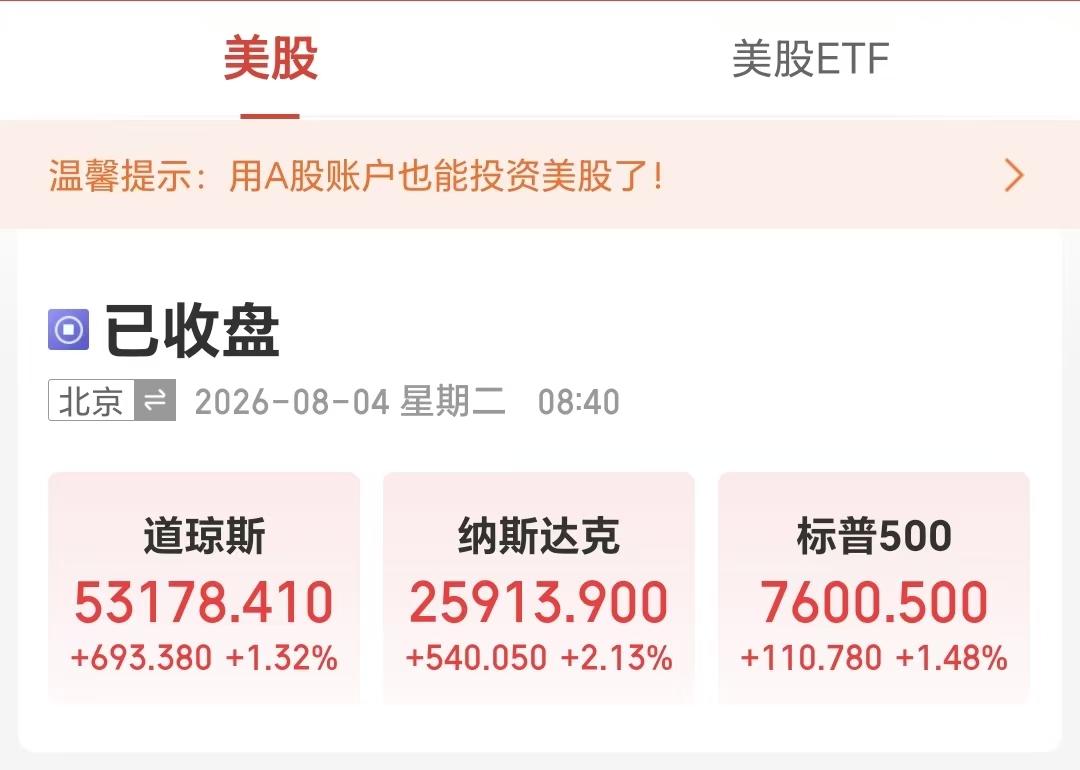 昨晚，外围一片大涨，隔夜美股三大指数全线收红，道指大涨1.32%，纳指大涨2.1
