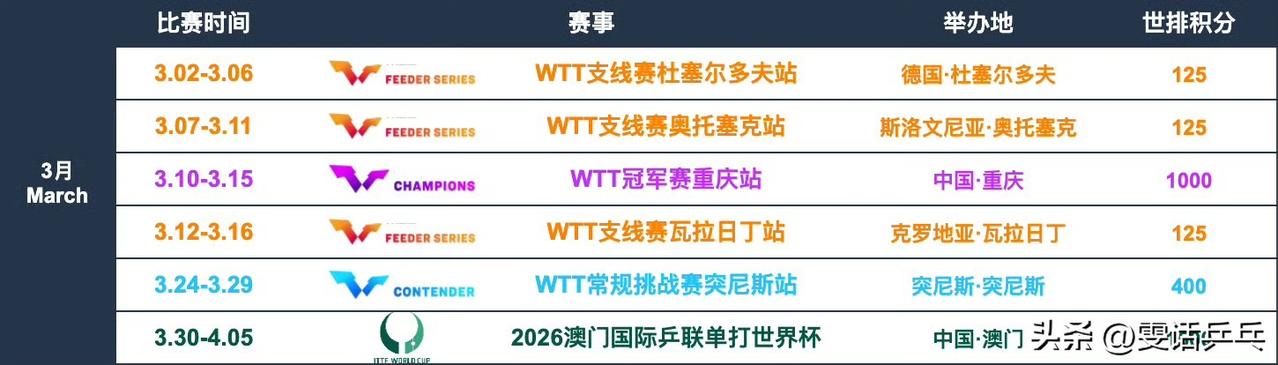 本月赛事预告！
2026.3.2