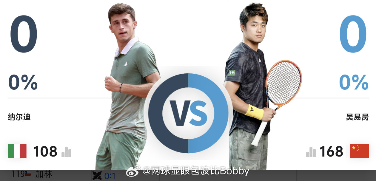 吴易昺澳网2026 晋级之路🔥首轮:纳尔迪次轮:丰塞卡 28第三轮:辛纳 2第