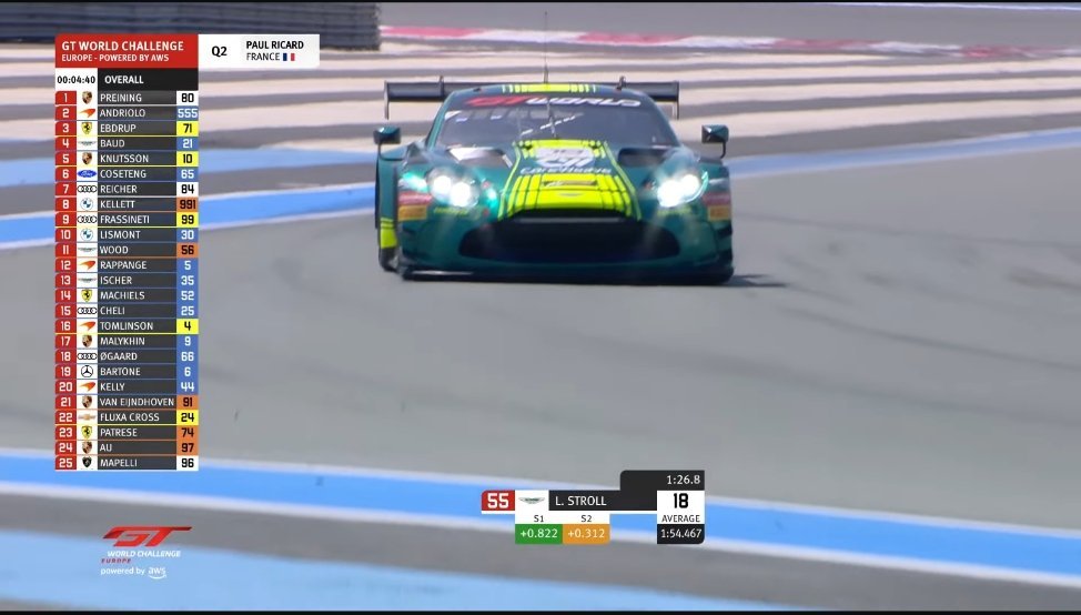阿斯顿•马丁F1车队车手兰斯·斯托尔在法国🇫🇷保罗·里卡德赛道举行的GT世界